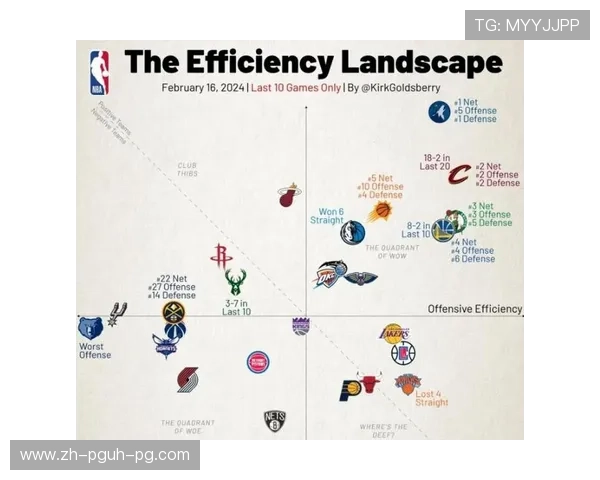 最新NBA防守效率排名：哪支球队是真正的铁血防线？