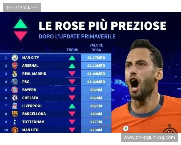 最新英超球员转会身价表详解及市场趋势预测