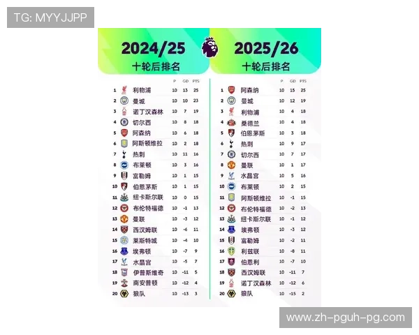 英超各队球员名单及最新赛季更新