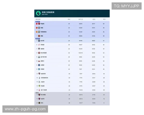 当前人气最高的英超球队排行榜及全球粉丝数量分析