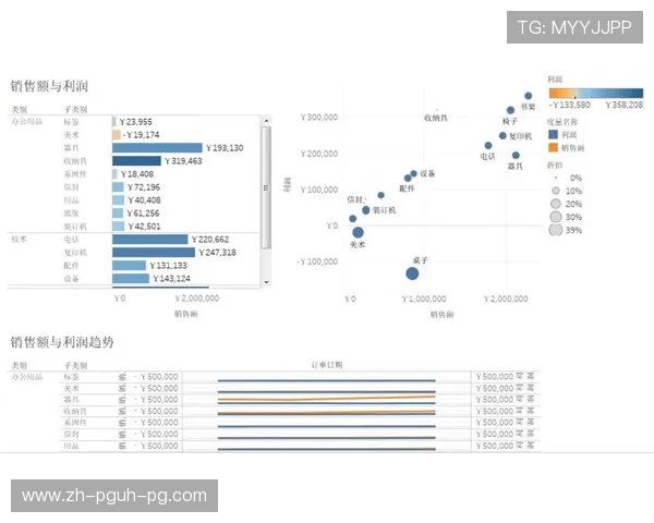 法甲比赛统计图分析：各类数据可视化展现趋势